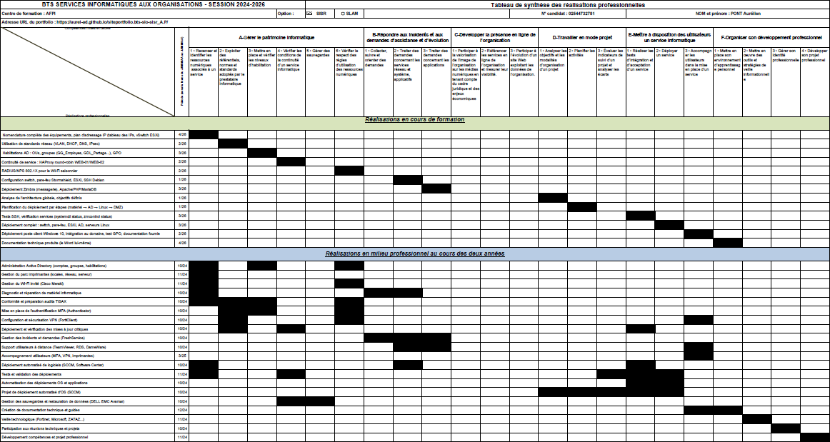 Aperçu du tableau E4