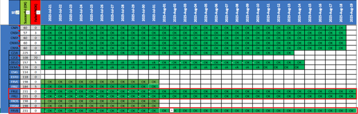 Feuille de suivi des backups