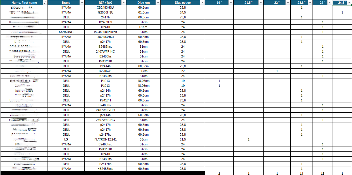 Niveaux de protection TISAX