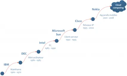 Les vaguelettes de l'ère de l'information